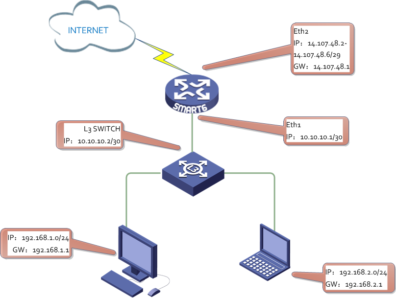 光纖專線上網(wǎng)
