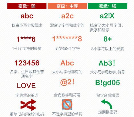 網(wǎng)絡(luò)密碼安全