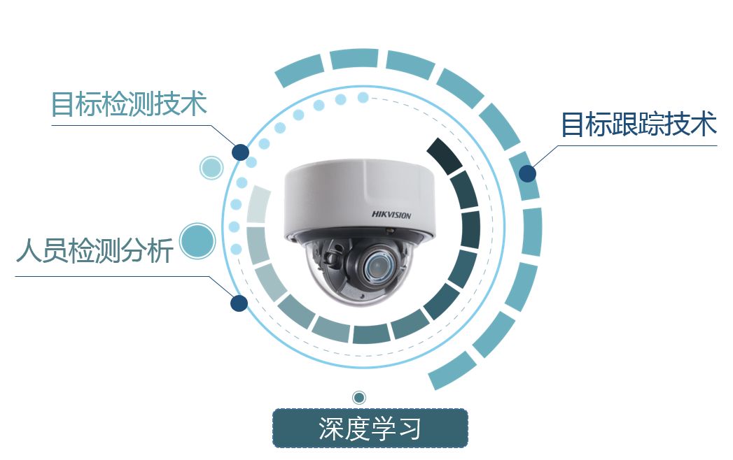 門店智能巡檢員