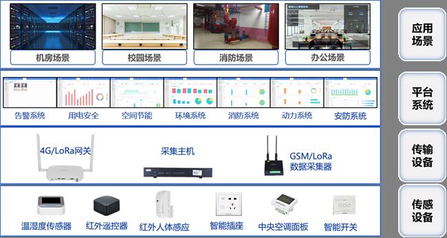 物聯(lián)網(wǎng)整體架構(gòu)