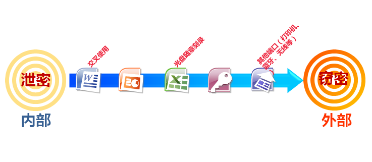 億賽通電子文檔安全管理